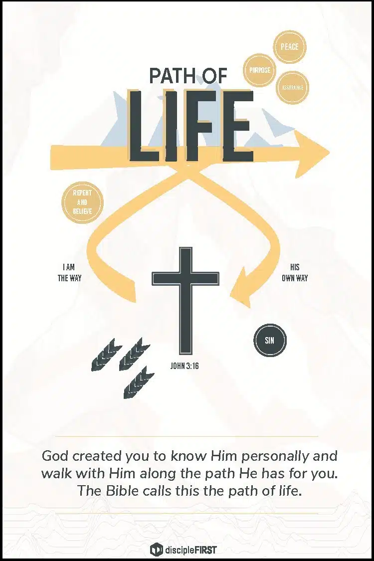 Path of Life Wallet Card (Updated)_Page_1 Outlined